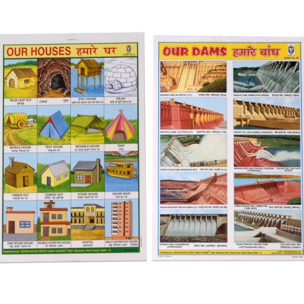 Schul- Poster klein, Zivilisation