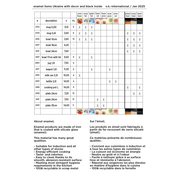 Info über Emaille