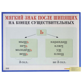 Poster Schulposter Buchstabe b