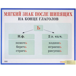 Poster Schulposter Buchstabe b